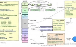 从Java到Golang入门教程和比较分析（golang与java性能对比）