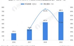 中国公有云市场,中国公有云市场分析报告2022年更新（2019-2020年中国公有云市场发展状况研究报告）