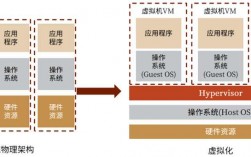 基于虚拟化和容器技术的云计算架构设计实践！（基于虚拟化和容器技术的云计算架构设计实践报告）