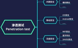 对掏模式和歼灭模式的区别，渗透测试入门实战