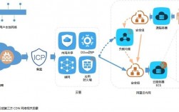 云服务器服务ecs（云服务器服务安全）