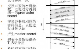 HTTPS、SSL、TLS三者之间的联系和区别（安全认证协议SSL与TLS的详细介绍与区别)