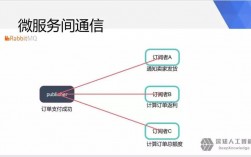 虎牙直播用什么编程语言开发的，golang 微服务最佳实践