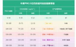 api包括pm25指数吗_空气质量指数