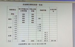 租用的怎么做成本（租赁收入的成本怎么结算）