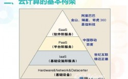 移动云是干嘛用的，为什么企业需要采用云计算?这里有4个理由是什么?