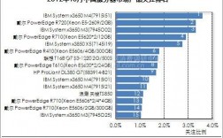 服务器购买网站排行（网站服务器哪里买）