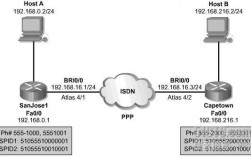 配置ISDN（CCIE要学哪些课程和内容)