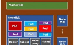 Kubernetes入门指南从概念到实践（k8s和docker哪个是未来的方向)