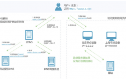 安装cdn服务器_内容分发网络 CDN