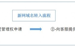 新网域名注册（新网域名注册流程）