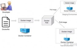 docker可以部署哪些项目，web项目怎么部署到服务器