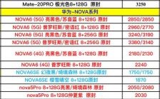 华为手机国外价格（华为手机国外价格查询）