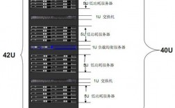 机架服务器大小（机架服务器大小怎么选）