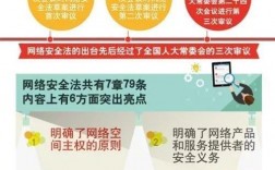 使用互联网主要安全是，网络安全与隐私保护:互联网时代的安全措施包括