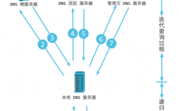 搭建cdn服务器的步骤是什么（搭建cdn服务器的步骤是什么)