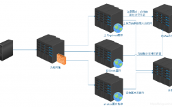 CentOS入侵监测系统的构建（服务器大量发包怎么处理)