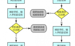 淘宝如何备案，淘宝备案怎么申请流程图