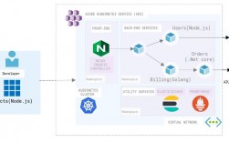 Kubernetes云原生应用程序的新标准（do家族有哪些)