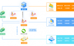 开发一个社区团购app服务器成本（团购分佣一般是多少)