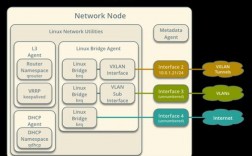 如何在Linux上搭建高可用性的Web应用（如何使用linux搭建网站）