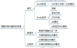 为什么关键词密度8%（关键词优化怎么优化)