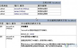 端口扫描可以发现哪些信息？如何进行防御？（端口监听是指什么呢)