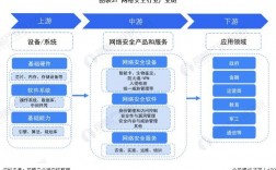 网络安全创新：区块链技术在安全领域的应用（web安全行业现状)