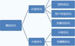 免实名服务器对seo优化有哪些影响（PingPong注册流程（2019最新）)