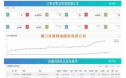 企业网站做SEO优化主要从哪些方面入手，廊坊seo网站管理