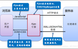 ajax异步通信机制_异步Checkpoint机制程序