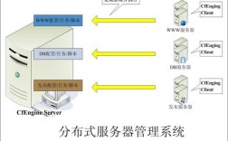 以服务器为核心的主机管理系统 - 构建企业级稳定可靠的服务器系统