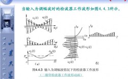 同步检波与包络检波，同步检波和包络检波的区别（同步检波和包络检波的区别和特点）