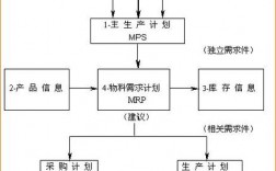 如何维护好erp?erp怎么操作?需要做哪些工作，linux系统维护如何保证服务器安全稳定性