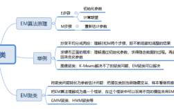 基于Go的机器学习实现聚类、分类和预测算法（go聚类分析）