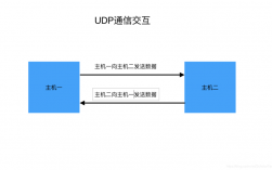 Golang网络编程TCP/UDP通信实战（golang tcp通信）