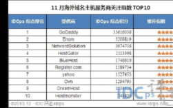 cn域名idc服务（idc的域名）