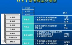 应用OSI参考模型的必要性（应用osi参考模型的必要性有哪些）