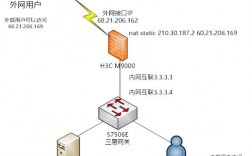 家里的公网ip怎么当服务器，怎么做防御服务器设计