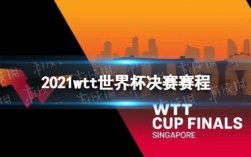 香港wtt线路怎么样（2021wtt世界杯决赛是三大赛吗)