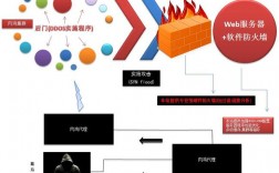 ddos攻击怎么模拟大量主机（怎么使用虚拟主机)