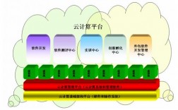 利用云计算技术实现企业级应用程序的可扩展性（云计算的3个虚拟化标准是什么)