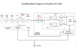 rtl体系结构，sdr 架构