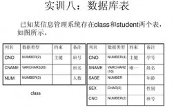 主系表为什么是SVC（主系表为什么是svp）