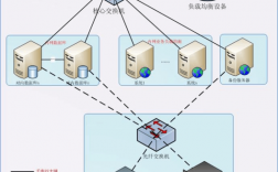 “负载均衡”是什么意思，常用负载均衡的算法有哪些类型