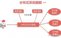 构建分布式应用程序的最佳实践和工具使用指南（分布式应用程序架构的实现有多种）