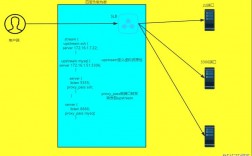 nginx怎么配置负载均衡（Linux系统NGINX负载均衡404错误处理方法)