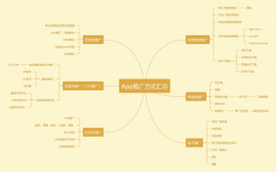 app为什么要推广（app为什么要推广上市公司）