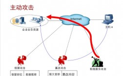 网络攻击的新玩法：你必须知道的防御策略！（网络攻击的新玩法:你必须知道的防御策略是什么）