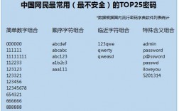 知道密码并不安全：多因素身份验证的重要性（密码对身份验证出现问题）